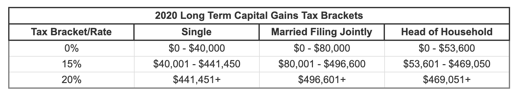 short term capital gains tax crypto calculator