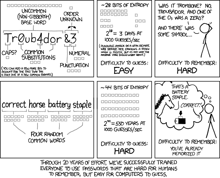 A visual comic by XKCD about good password hygiene.