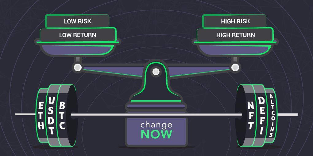 The barbell strategy: stable investments on one side and highly speculative ones on the other. By ChangeNOW.