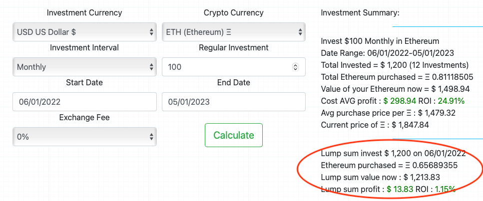 Data on how an investment in ETH would perform if you invested as a lump sum.