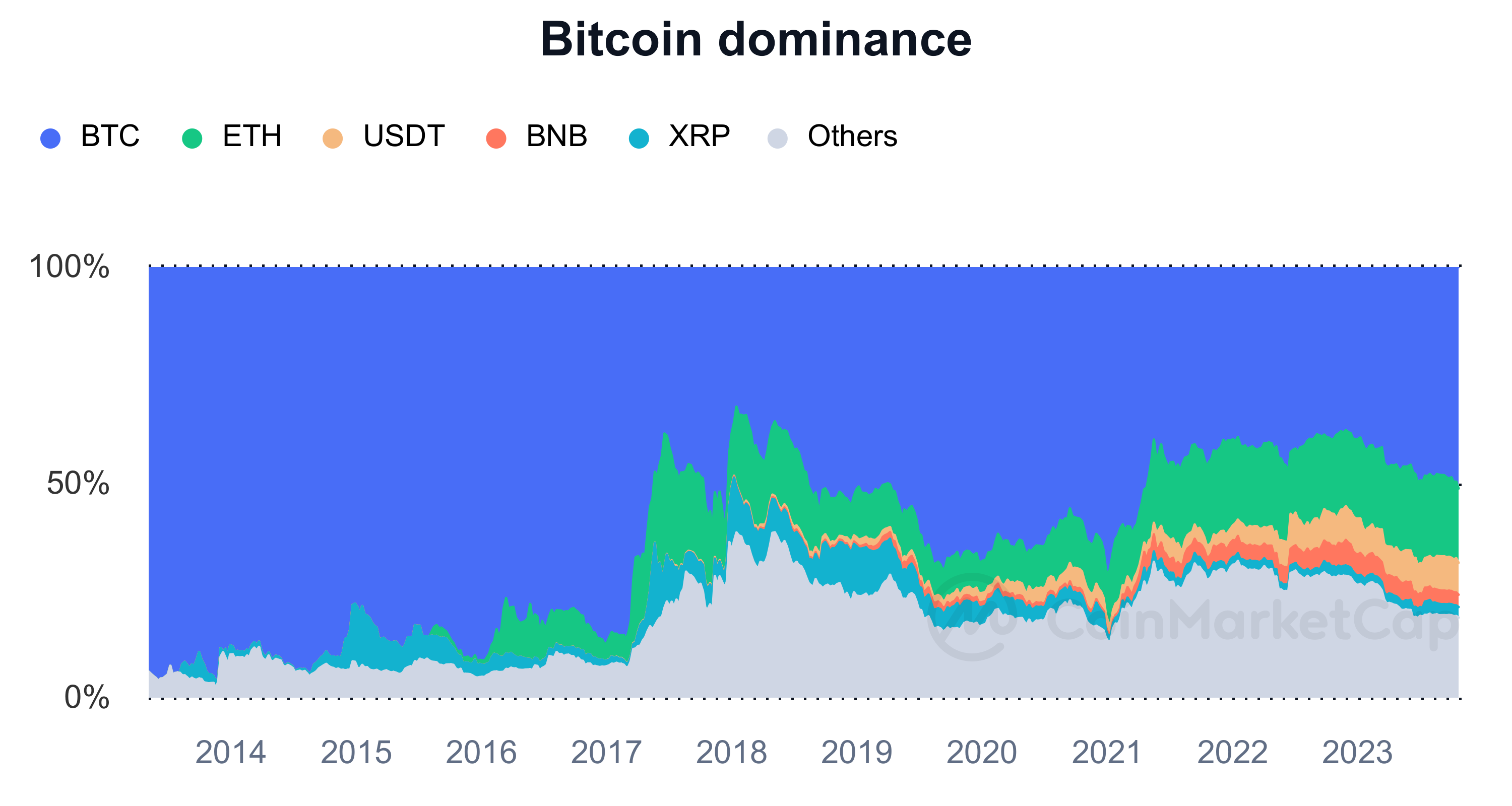 As the crypto industry has grown, so have the options for those who want to invest in cryptocurrencies. By CoinMarketCap.com.