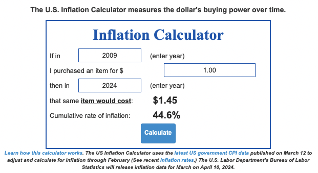 One US dollar in 2021 doesn't go as far as it did in 2009, when Bitcoin was introduced to the world. By US Inflation Calculator.