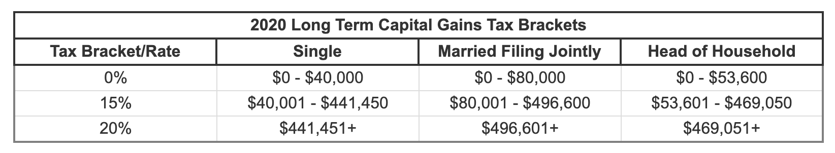 how to calculate capital gains tax on bitcoin